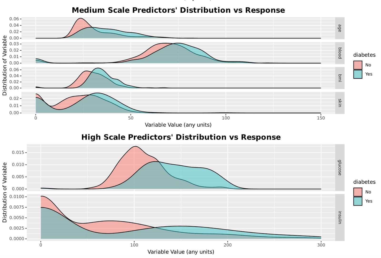 Diabetes Predictor preview