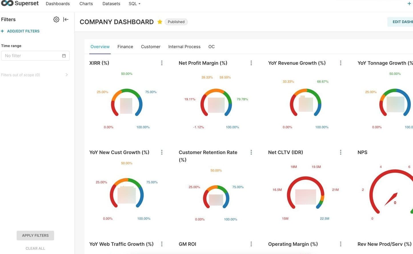 Internal Metrics Dashboard preview